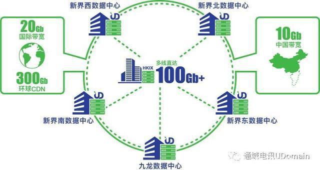 现时山寨网站大为猖獗的原因,可能和去年5月实施的欧盟《通用顶级域名