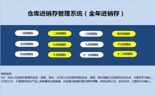 仓库管理运营方案 EXCEL表格管理系统 进销存 退货 库存预警