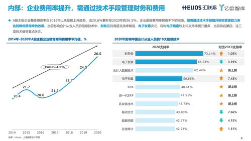 亿欧智库 2022年专业服务行业全面费用管理数字化白皮书