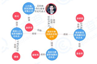 优居客破产揭露互联网家装资金池乱象,土巴兔6亿存管资金涉嫌无证经营支付业务