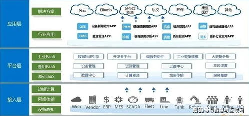 工业互联网应用如何落到实处