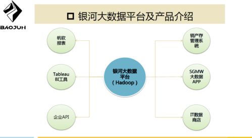 数据创造价值,联接共享未来