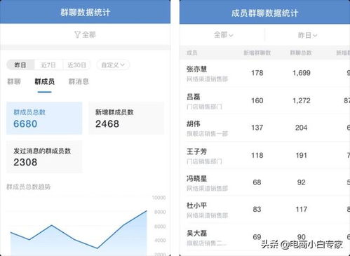 企业微信3.0 有赞,这才是私域流量管理的 顶级配置