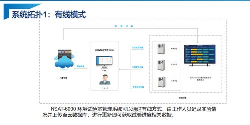 超级好用的环境实验室信息管理系统